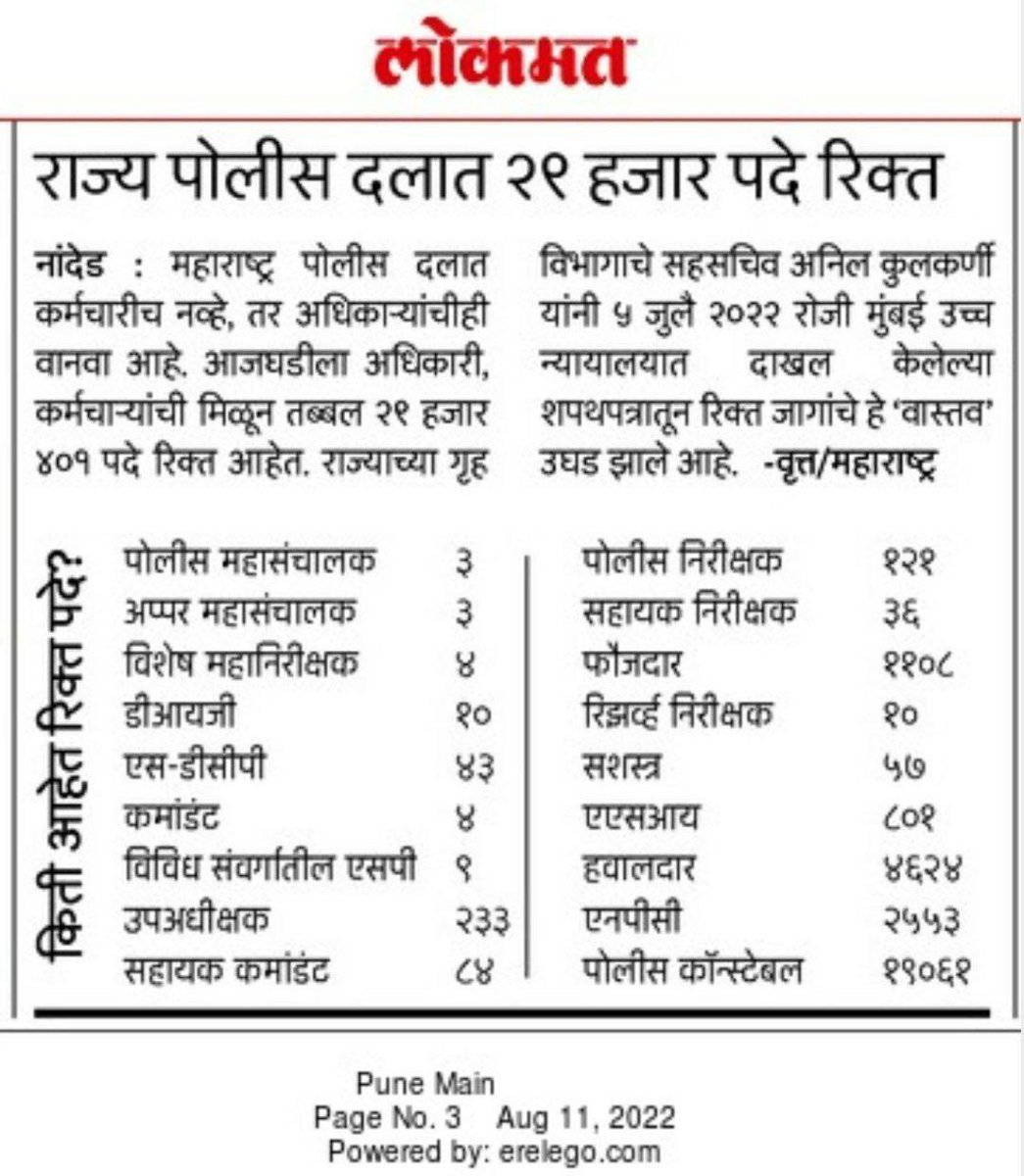 PravinKumarOO9's tweet photo. #कंबाईन_जागावाढ_2023
कंबाईन गट ब व क 2023 परीक्षेसाठी PSI, STI, ASO, दुय्यम/मुद्रांक निरीक्षक, Tax asst., Clerk, excise PSI इ सर्व रिक्त पदांचे मागणीपत्र mpsc कडे पाठवावे.
हजारो पदे रिक्त आहेत, mpsc अंतर्गत 100% पद भरतीला मान्यता आहे.
@CMOMaharashtra
@Dev_Fadnavis
@AbhiPawarBJP https://t.co/hHaseccWR2