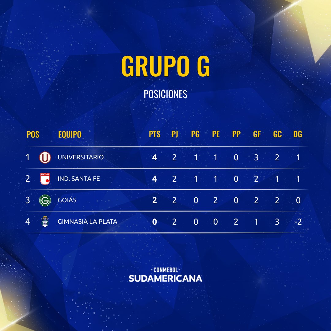 CONMEBOL Sudamericana on Twitter "💪⭐️ ¡La tabla de posiciones del