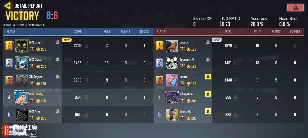 KromZGB's tweet photo. GG in 2-0 W in Mobile Mayhem Tonight vs Shred It Gaming #SURPASSYOURLIMITS https://t.co/GZpT1pMjBe