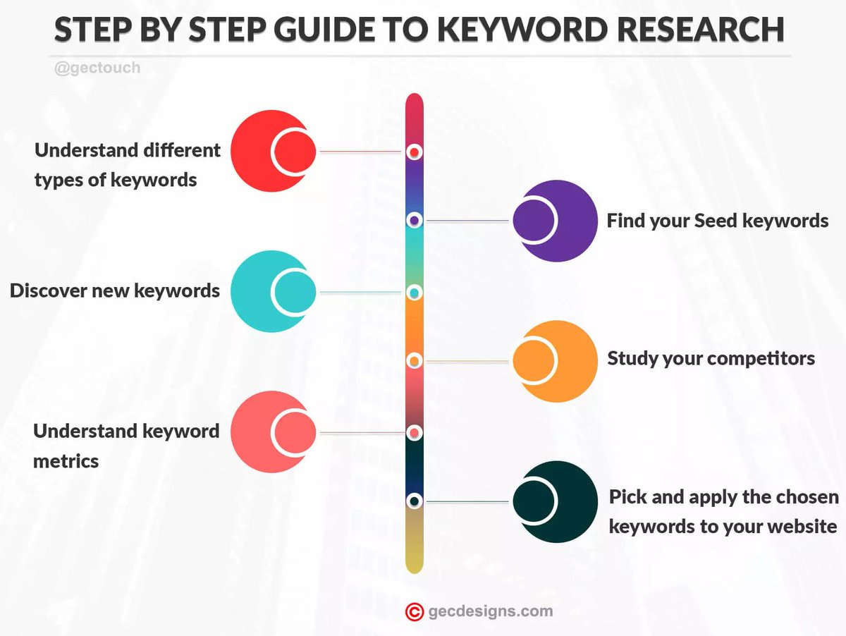 KabboShaibal's tweet photo. ✌️✌️Keyword research is one of 3 important SEO factors .This Profitable SEO Keyword Research helps you to prove the Low Competitive, High-Converting, and Best CPC kws. 
Click My service :https://t.co/GJWjcyGNKv
#AgustD_DDAY #SUGA #MIN YOONGI #keywords https://t.co/i6mMTb3Lkb