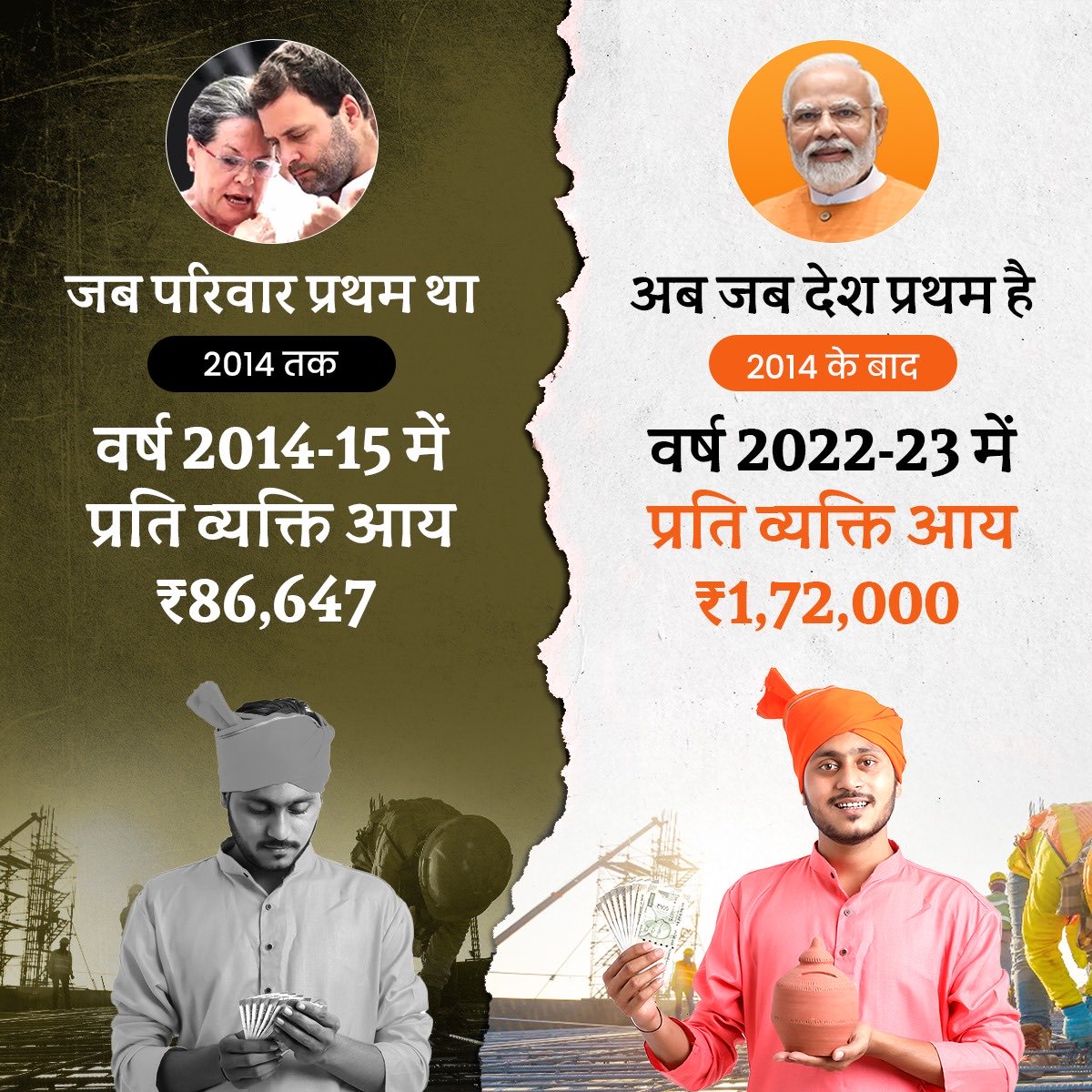 HRaghuvanshiBJP's tweet photo. प्रधानमंत्री श्री@narendramodi⁩ जी ने देश के लिए पिछले नौ सालों में क्या किया और गांधी परिवार ने 60 साल के शासन काल में क्या किया,यह देश जानता है।देश को विश्व गुरु बनाना है तो सत्ता की चाबी गांधी परिवार से दूर रखना होगा वर्ना फिर लोगों को अपने हक सिर्फ़ 15 रुपये ही मिलेगा। https://t.co/28WuByPISg