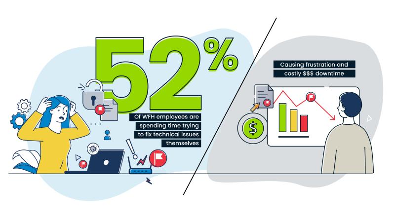 Virsae's tweet photo. Hybrid working and #WFH has shifted the marker for true end-to-end management of #contactcenter and #UC platforms. See why in this popular blog… https://t.co/E0C3m0J3hE  #EmployeeExperience #CX #XCaaS https://t.co/DQexdwzpWv