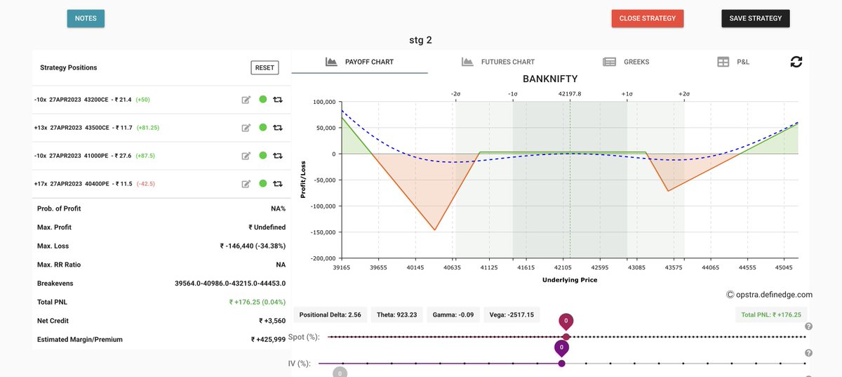 OptionInversion's tweet photo. Considering #LowVix & premiums are already cheap, thought to have #IronCondor on positional basis.
Note: Buying legs are more, just for damage control in case of huge gap openings. End of the day, capital protection is priority❤️
Your thoughts on this?
#IronCondor https://t.co/Xb0z0iPHQR