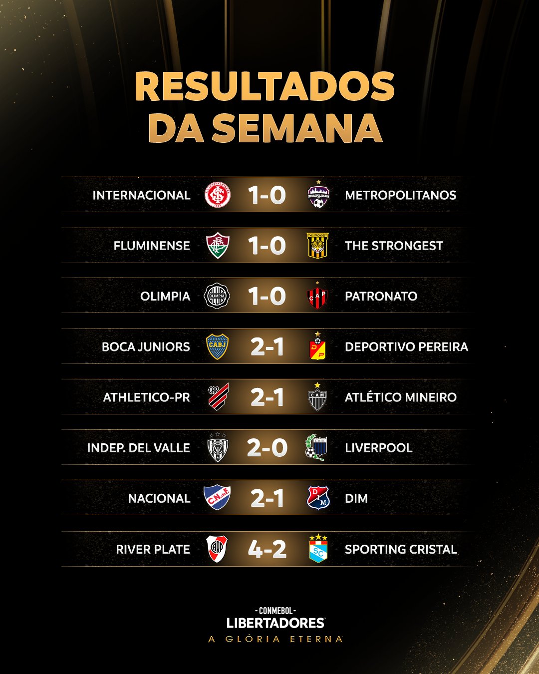 Confira os resultados da segunda rodada de jogos da copinha em