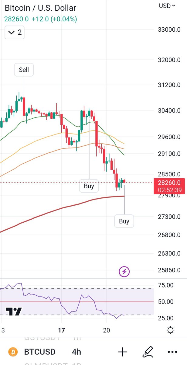 dot_382's tweet image. Buy #BTC #bitcion