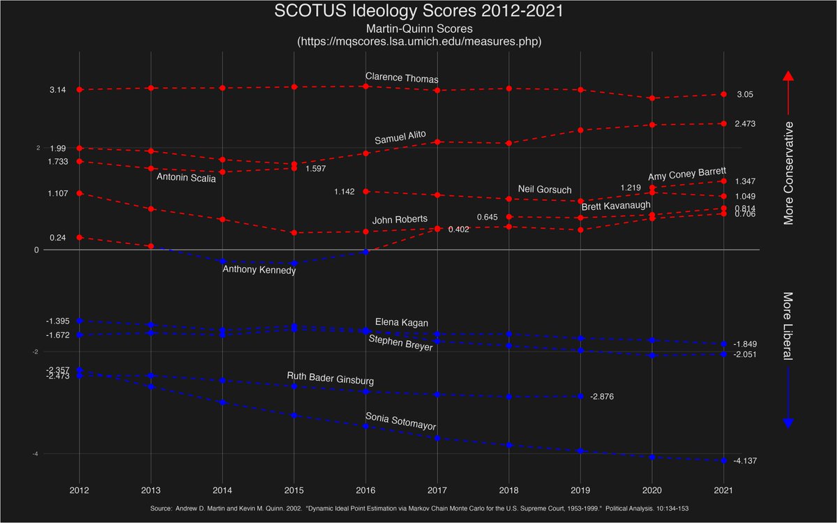 UST_MSDS's tweet photo. #30DayChartChallenge  #Day20 | correlation
Updating a chart from my blog post: https://t.co/dxOfj9oikc
source: https://t.co/enREhDYKzO
code:  https://t.co/vfyam8y4mc https://t.co/wfD4OsieVd