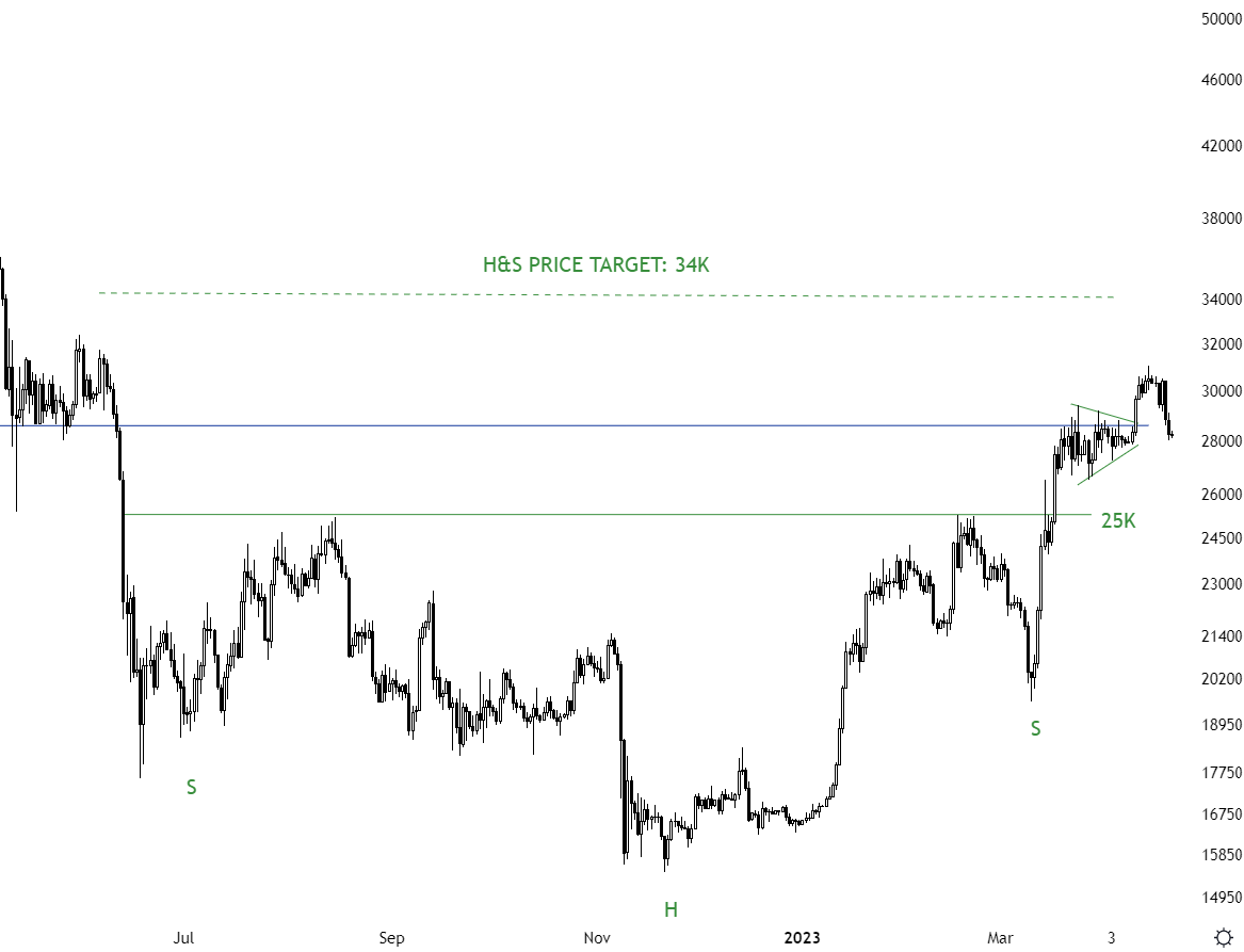 Aksel Kibar CMT On Twitter BTCUSD Good Reaction Around Support Area aksel-kibar-cmt-on-twitter-btcusd-good-reaction-around-support-area