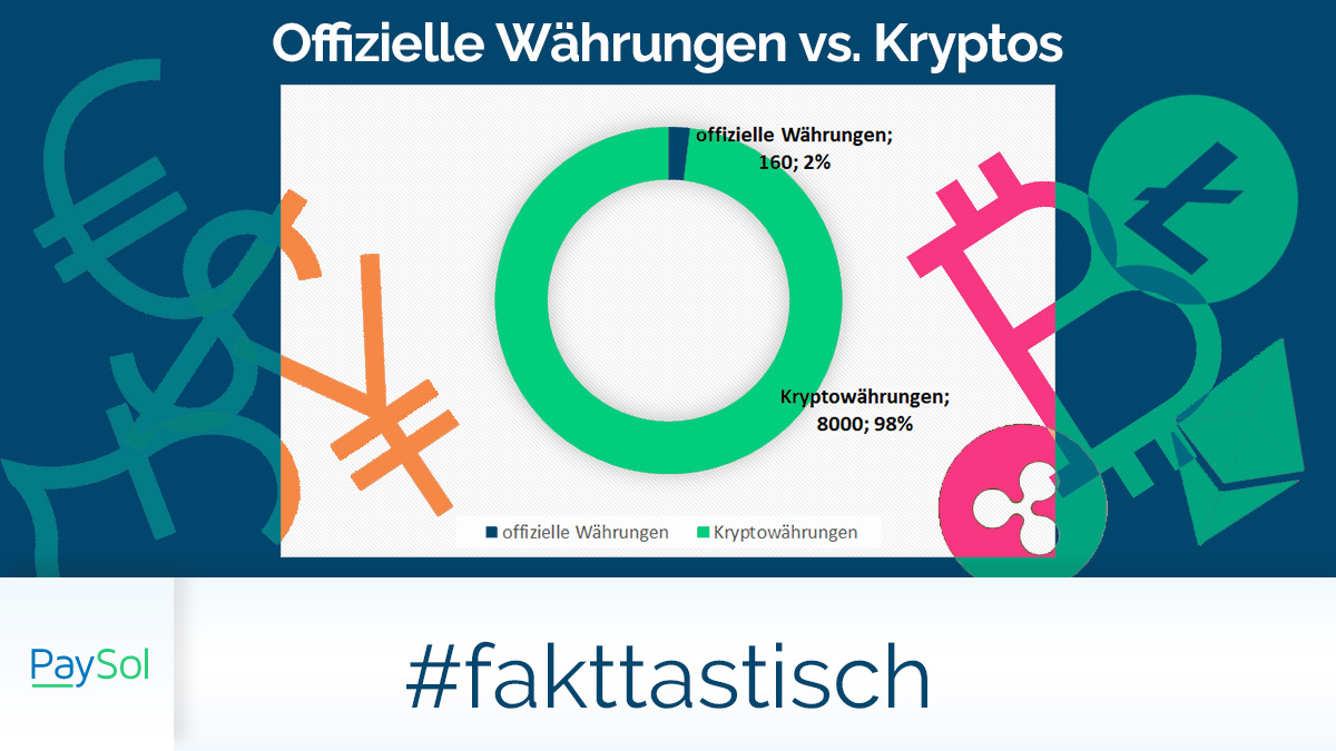 Anzahl der Währungen: 160 offizielle vs. 8.000 Kryptos 

Kann man #Kryptowährungen per #Kreditkarte kaufen? 
Wir klären auf!
paysol.de/klick/ibh6g

#BTC #Bitcoin #Ethereum #Tether #PaySol #kleinaber2go