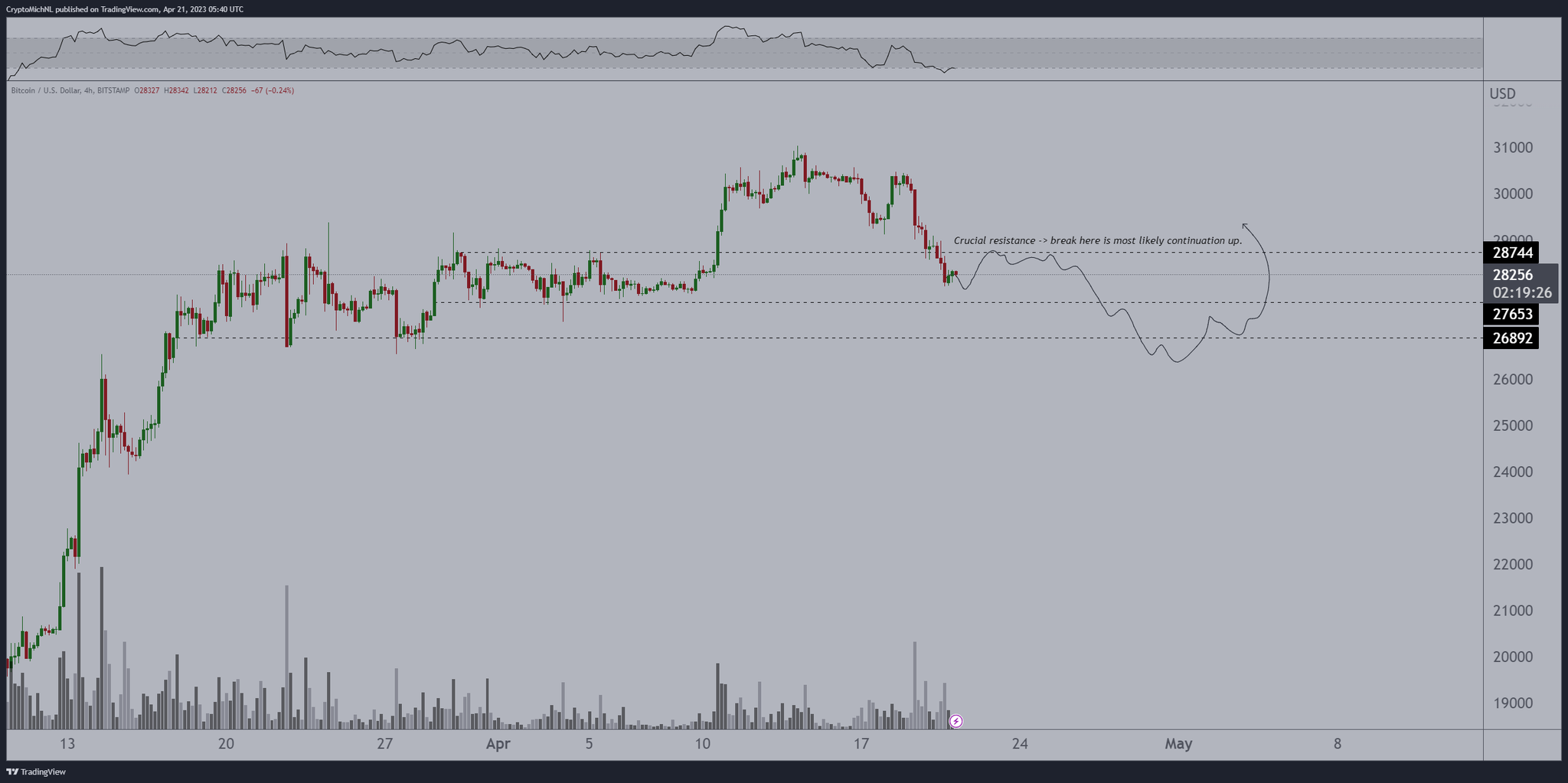 Crypto Expiry: Bitcoin and Ethereum Bearish Price Move To Break Key Support Levels?