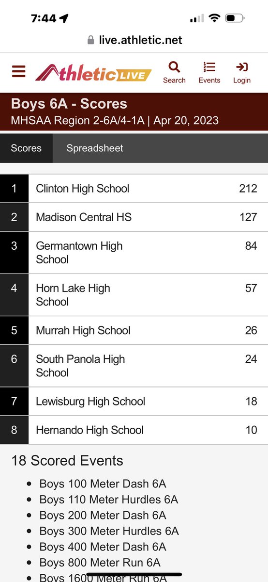 Congratulations to the <a href="/WeAreArrowTrack/">Clinton Arrow Track</a> Boys and Girls for capturing the Region 2-6A Championships! <a href="/GoArrows/">Clinton Arrow Athletics</a> <a href="/C_Courier/">The Clinton Courier</a> 
#OnToNorthState
#TTP
#clintontrackandfield 
#RoadToState
