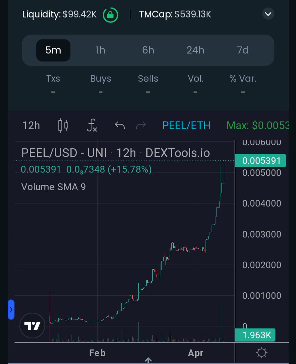 TheApeelingOne's tweet photo. @Thorshammergems Show me another project that's been CONSISTENTLY sending for almost 4 months now🍌💎🐂

NO community more bullish or diamond than the #NannerGang over at $PEEL 💯🍌

If there is, tag them, let's see https://t.co/ppOiWZfDGy