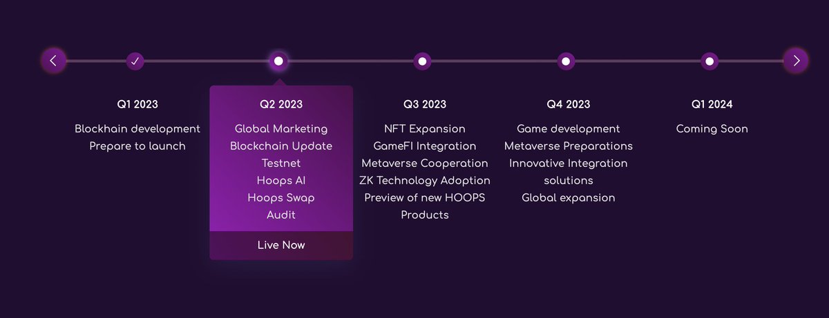 TheCryptoKazi's tweet photo. $HOOPS 🌋

Took a position in this L1 Gem on BSC 🔥

- Layer 1 EVM compatible  
- 100,000 TPS
- Mainnet launch this week 
- #ZK +  technology integration

https://t.co/5pfJ2qSMax https://t.co/DEGMm8PAN7