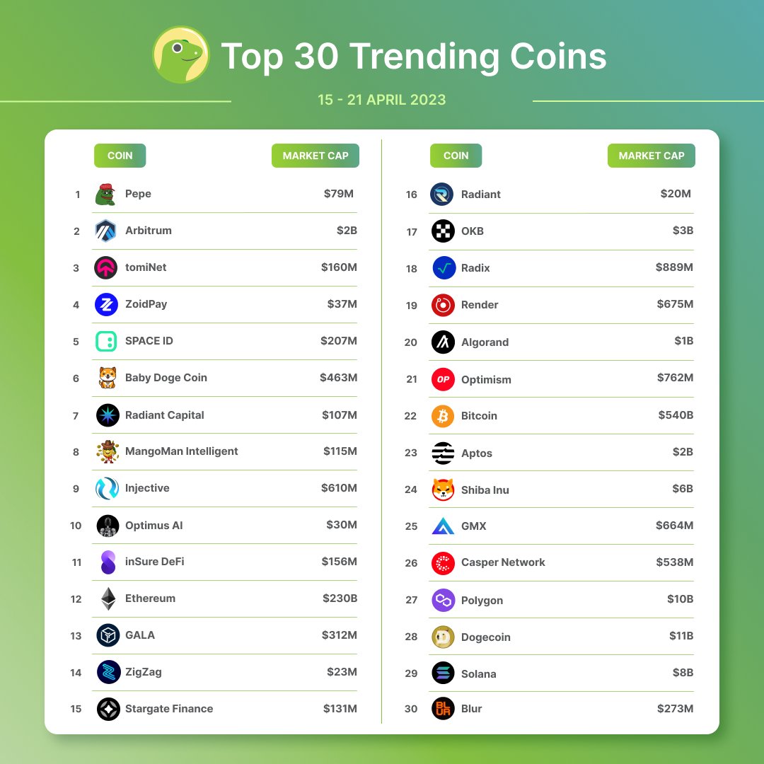 CoinGecko tweet media