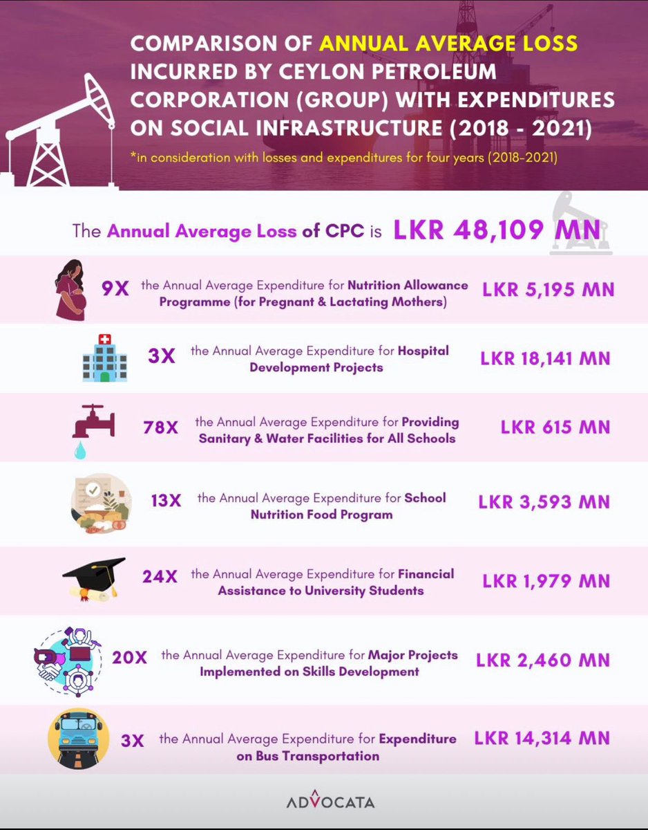 Say NO to privatization? Still?

Source: Advocata