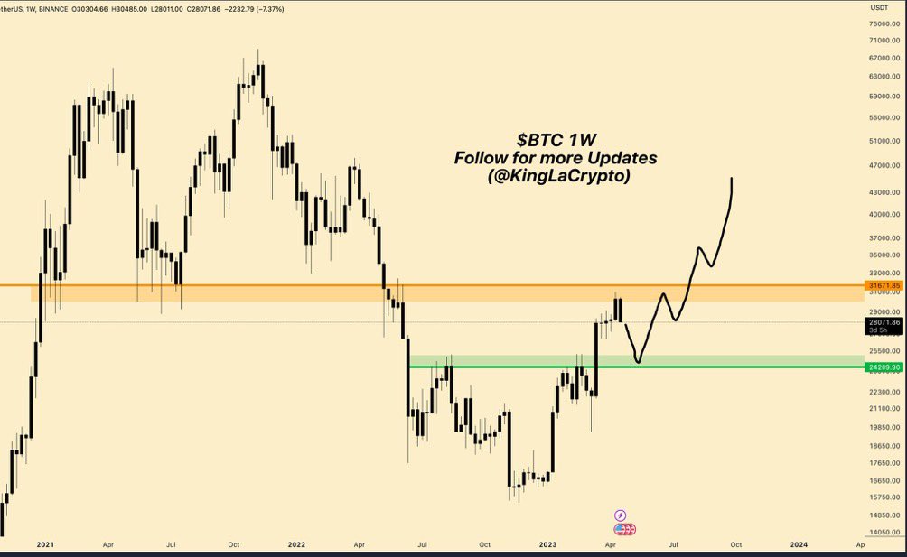Crypto Rover tweet media