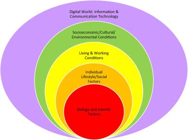 The full text is now available on open access! #TFOS #dryeye #ocularsurface #societalchallenges 

TFOS lifestyle: Impact of societal challenges on the ocular surface sciencedirect.com/science/articl…