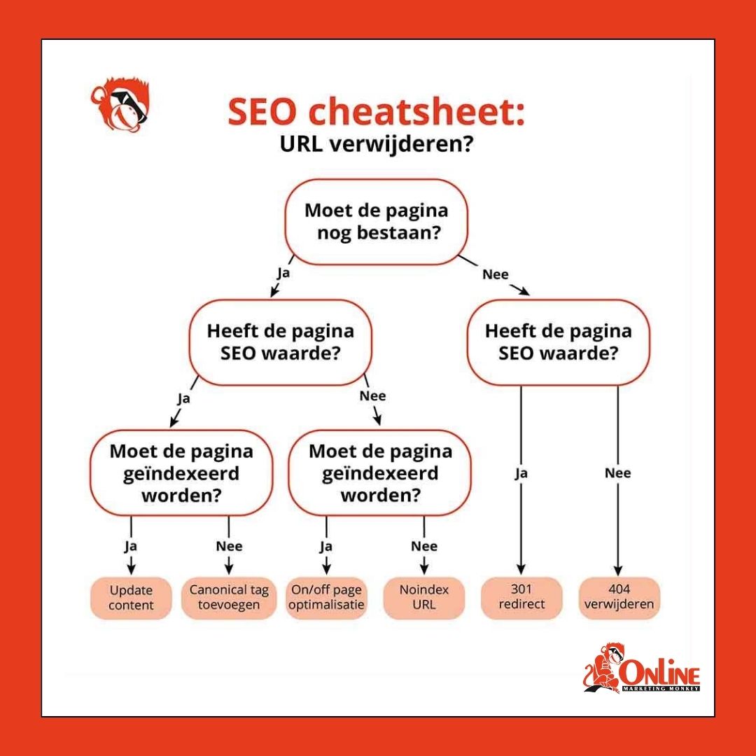 OMMonkey's tweet image. Een pagina van je website verwijderen, is dat SEO-gezien wel een goed idee?🤔Om je een antwoord te helpen vinden op deze vraag, maakten we een handige flow chart. Wil je wat meer achtergrondinformatie? Lees onze blogpost 👉 onlinemarketingmonkey.be/blog/webpagina…