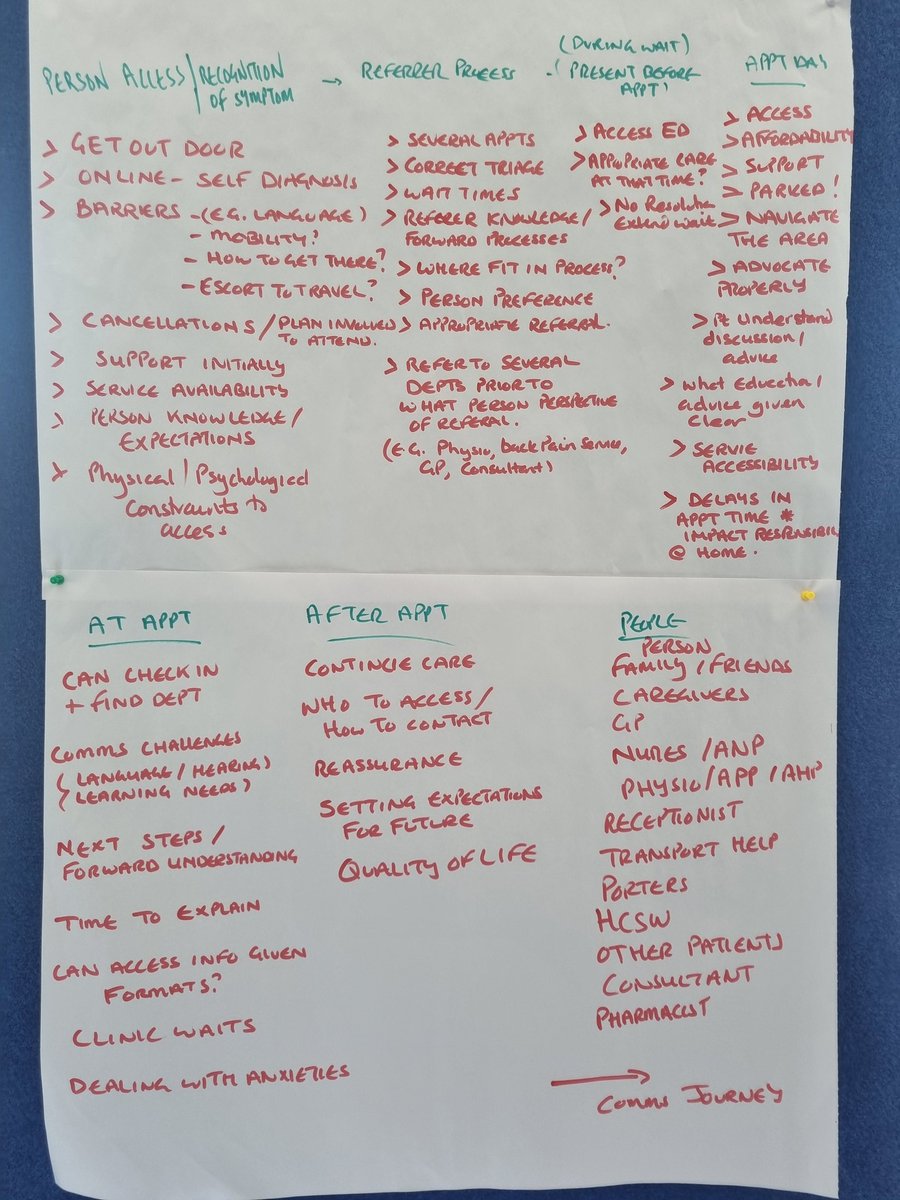 DrJenniCo's tweet photo. Patient pathways at the #MSKEvent @StirUni ! Great workshop to discuss the patient journey in MSK health! https://t.co/788ChU9PDo