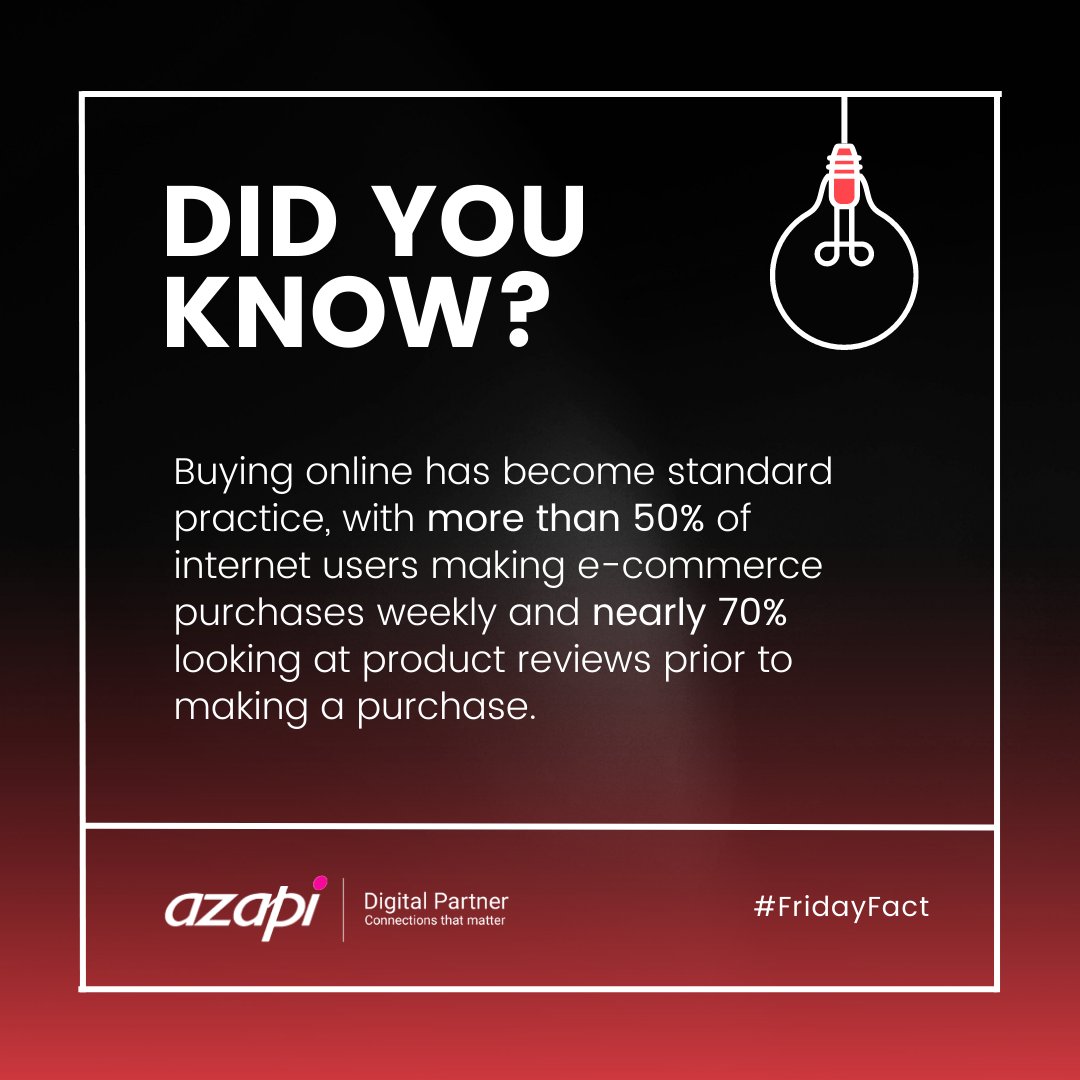 FirstImpactSA's tweet image. DYK? #FridayFacts  
More than 50% of internet users make online purchases weekly and nearly 70% look at product reviews prior to making a purchase.  
  
#Azapi #GoogleIt