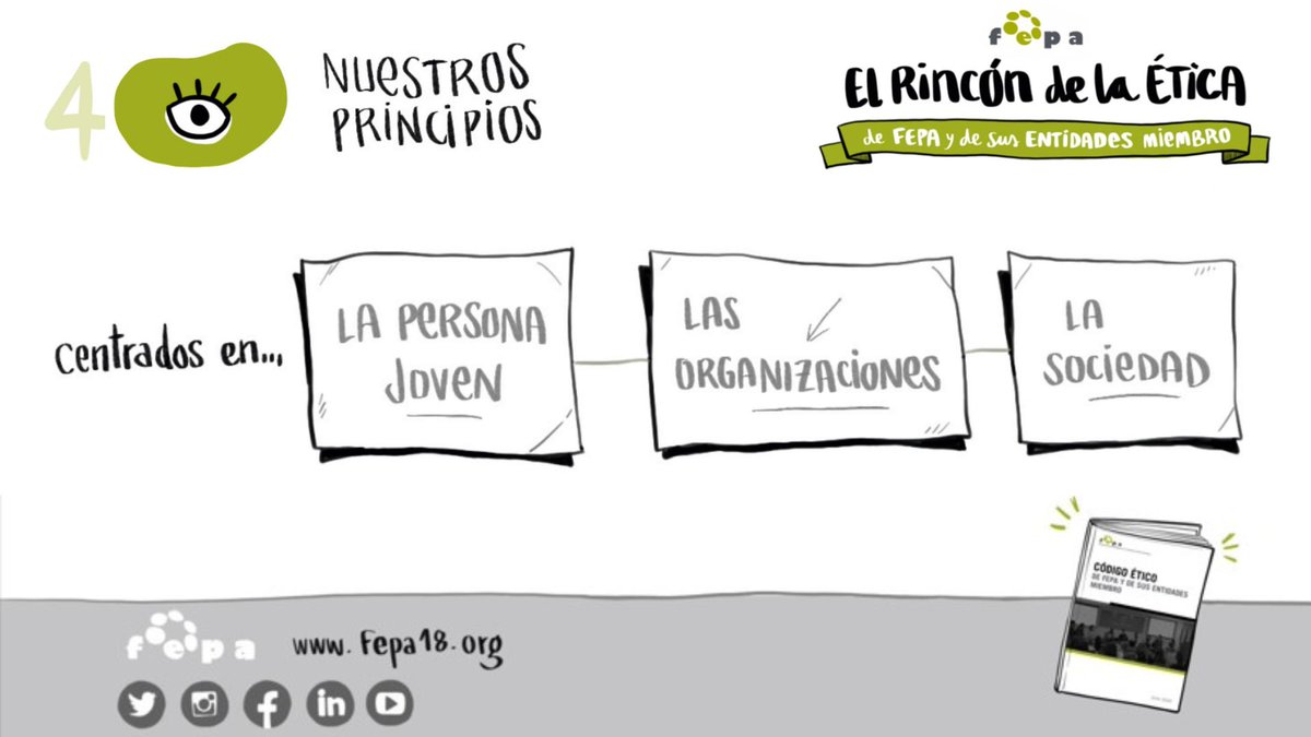fepa_18's tweet photo. (1/3) 🤩 Continuamos compartiendo nuestro #CodigoEtico.
🟢 Hoy queremos trasladaros ‘Nuestros principios’ que se centran en las personas #jovenes, las organizaciones y la sociedad.
Tres pilares importantes para @fepa_18 y sus entidades
#RinconEticaFEPA https://t.co/dd3086gmIa