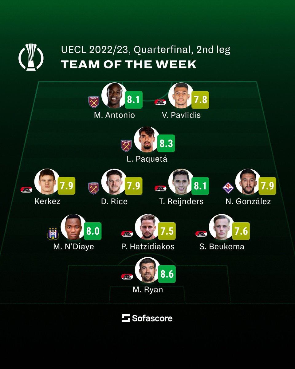 🌍 | Team of the Week

With the second legs of the UEFA Europa Conference League quarterfinals now behind us, it's time to unveil our new TOTW! ⬇️

AZ Alkmaar's players make up more than half of our XI, while their goalkeeper Mathew Ryan is our #UECL Player of the Week. 🏅