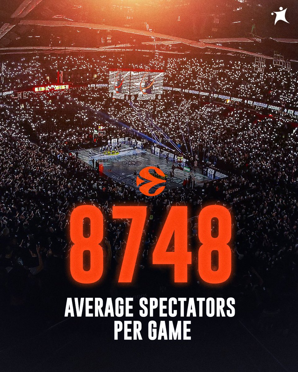 BasketNews_com's tweet photo. EuroLeague set a new attendance record in the regular season 👏 https://t.co/4AOnJJWlfO