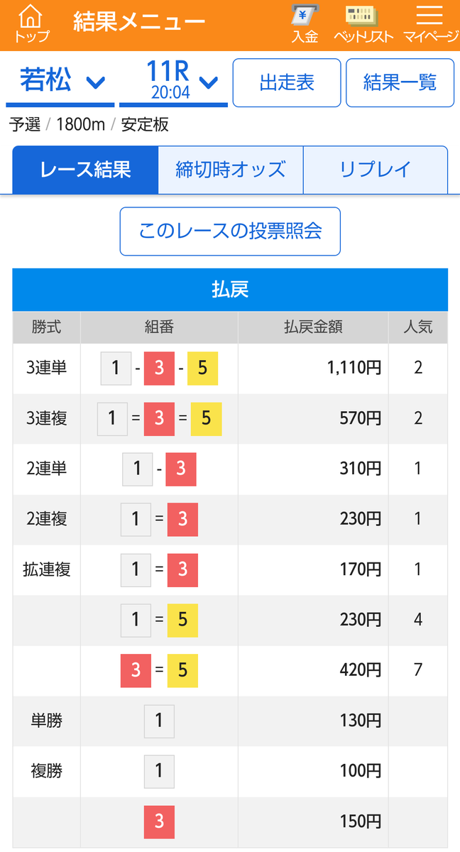 SHIN80432605's tweet photo. 的中🎯 11.1倍

どんなもんじゃい😂 https://t.co/ZvSr1iCwe7