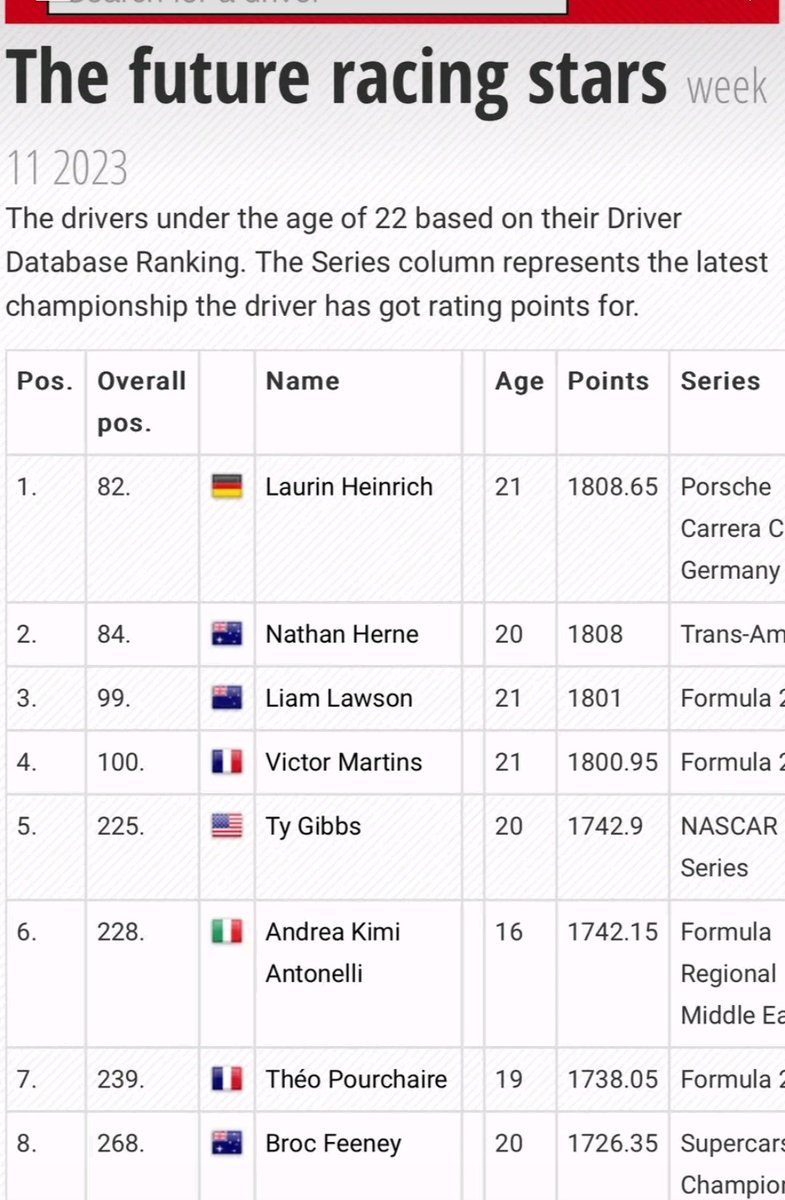 Goatciello's tweet photo. @audisport @AudiOfficial @audisouthafrica 

I heard you need a german talent for f1
How about instead of picking an average one like mick Schumacher, you pick a future wdc in laurin heinrich https://t.co/FMKpwMnlAm
