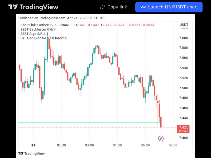 TradingView trade LINK 5 minutes