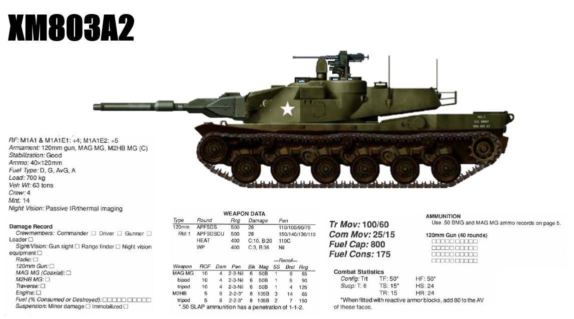 PostApocTTRPG's tweet photo. Twilight 2000 Vehicles #PostApocalypse #TTRPG #RPG #Twilight2000 #VehicleStats https://t.co/yEOPJXZ5nX