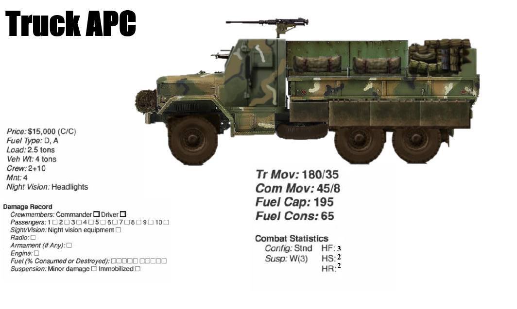 PostApocTTRPG's tweet photo. Twilight 2000 Vehicles #PostApocalypse #TTRPG #RPG #Twilight2000 #VehicleStats https://t.co/uYMTwRF0UE