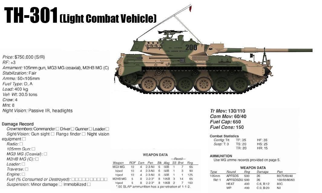 PostApocTTRPG's tweet photo. Twilight 2000 Vehicles #PostApocalypse #TTRPG #RPG #Twilight2000 #VehicleStats https://t.co/uYMTwRF0UE