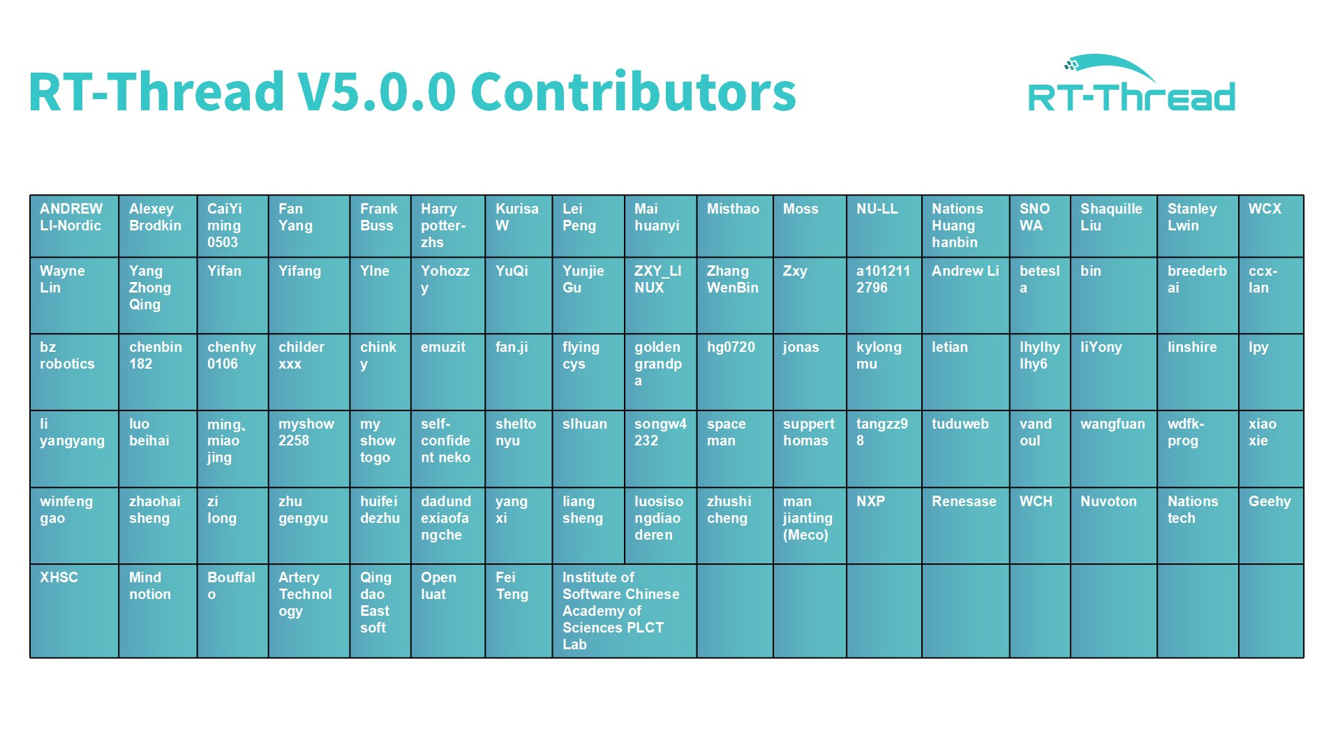 RTThread IoT OS (rt_thread) / Twitter