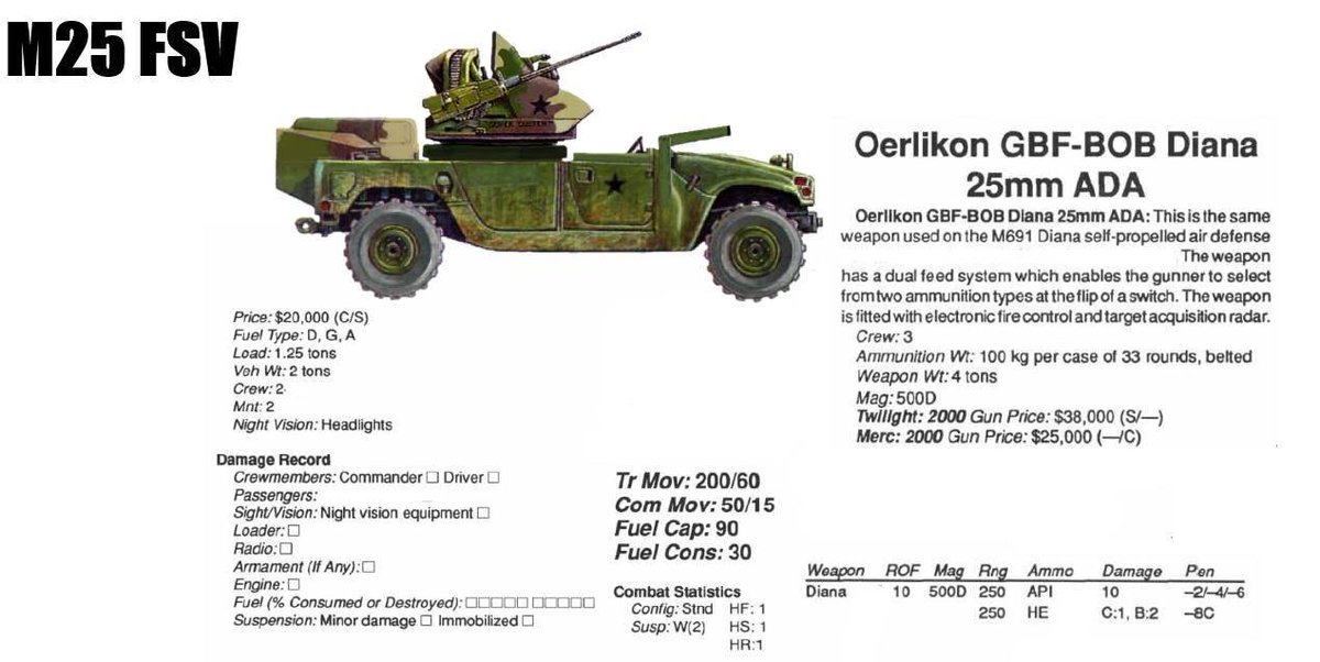 PostApocTTRPG's tweet photo. Twilight 2000 Vehicles #PostApocalypse #TTRPG #RPG #Twilight2000 #VehicleStats https://t.co/uYMTwRF0UE