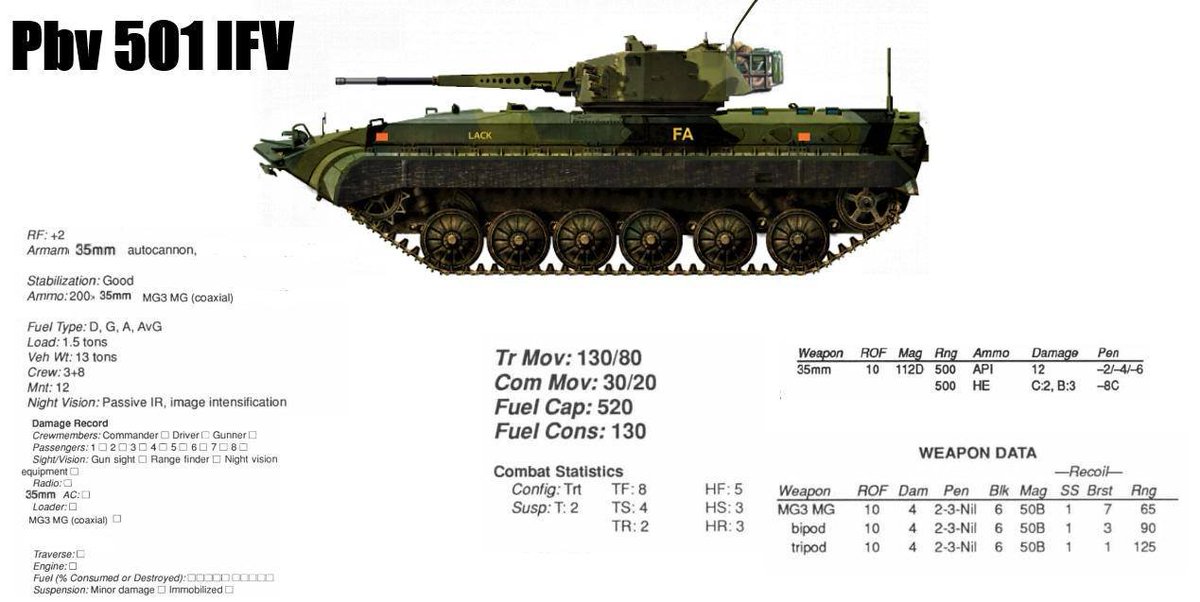PostApocTTRPG's tweet photo. Twilight 2000 Vehicles #PostApocalypse #TTRPG #RPG #Twilight2000 #VehicleStats https://t.co/iZ90s1ROGH