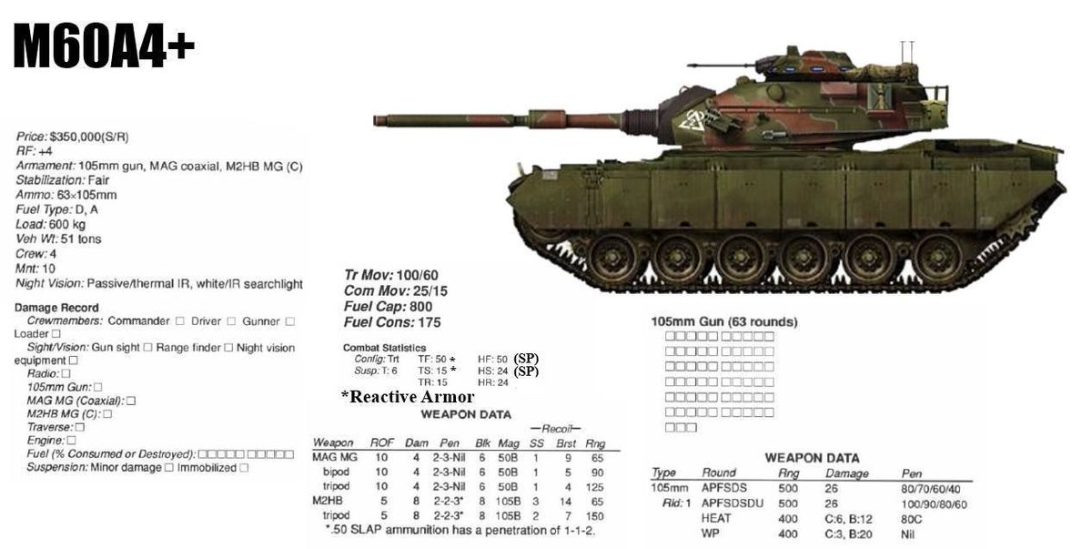 PostApocTTRPG's tweet photo. Twilight 2000 Vehicles #PostApocalypse #TTRPG #RPG #Twilight2000 #VehicleStats https://t.co/iZ90s1ROGH