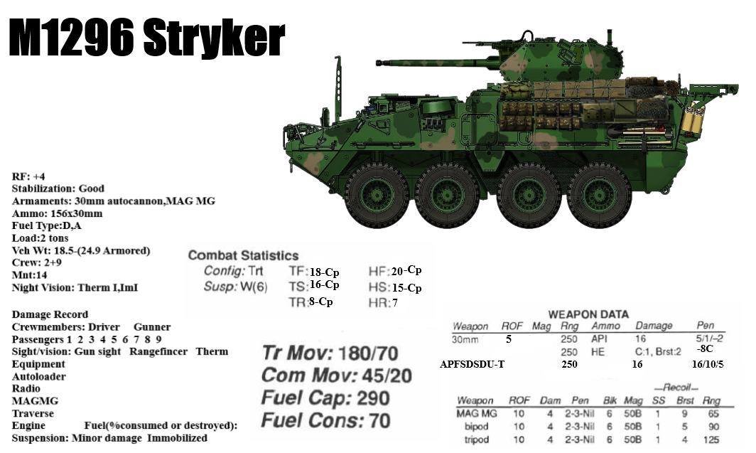PostApocTTRPG's tweet photo. Twilight 2000 Vehicles #PostApocalypse #TTRPG #RPG #Twilight2000 #VehicleStats https://t.co/iZ90s1ROGH