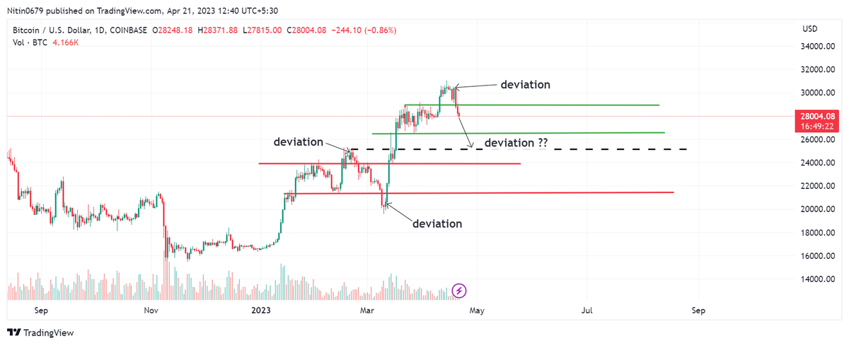 S(ared D3g3n tweet media