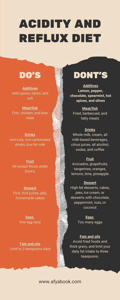afyabook's tweet image. The secret to acidity and reflux disease is diet. 

How to reduce your episodes of hyperacidity and reflux #acidreflux #Hyperacidity #GERD #heartburn #Gastritis #PepticUlcer