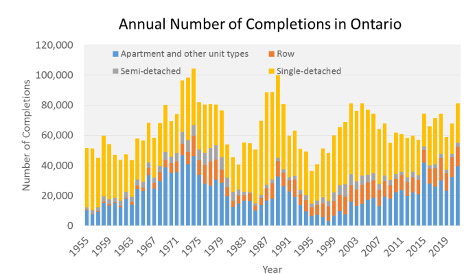 Federal infrastructure funding shortfall limits growth prospects, new study finds - cadcr.com/federal-infras… Construction News staff writer

The federal government is underfunding municipalities and public infrastructure, while reaping the greatest proportion of tax dollars f...