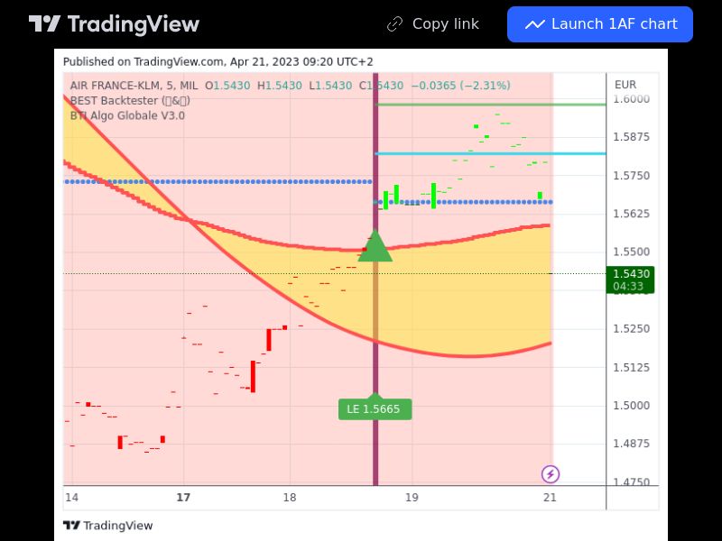 TradingView trade AF 5 minutes