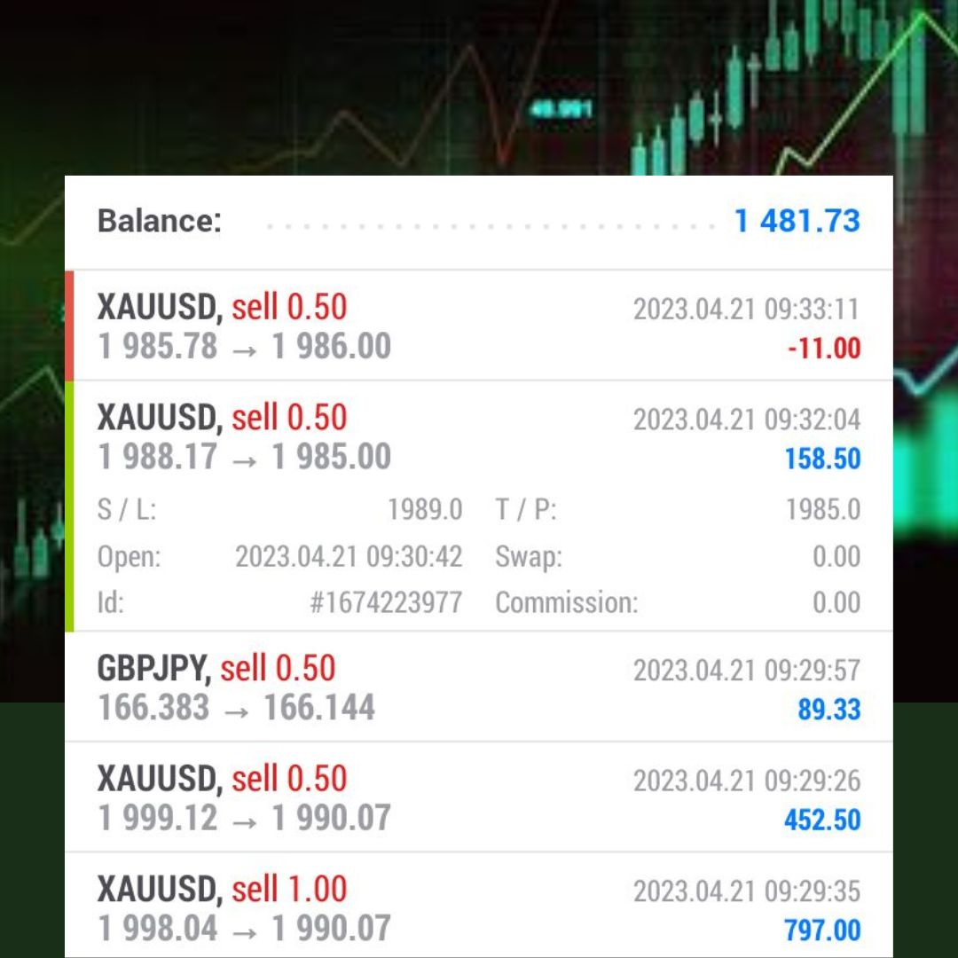 MaxPietro2121's tweet photo. Today's profit by our client
Join us
whatsapp link
https://t.co/Y6O4d5U1Ae
#forextrading #cpi #WTI #CoreRetailSales #retailsales #uom #forextrading #forex #comex #market #MarketNews #Profit #signal #BigBreaking #xauusd #eurusd #audusd #analysis #crude https://t.co/DVJnJLaRET
