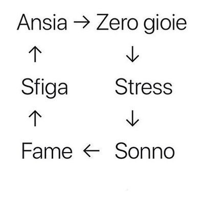 uno schemino che riassume la mia vita