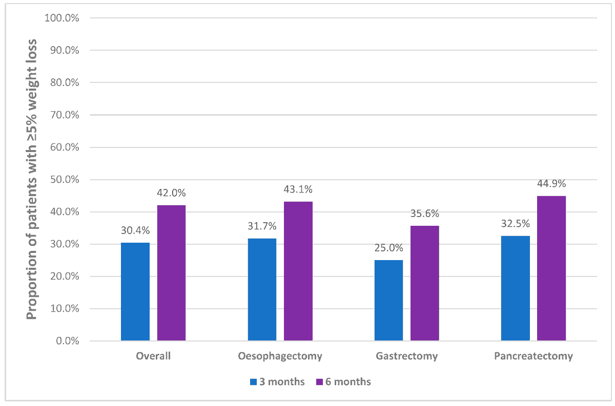 Nutrients MDPI (@nutrients_mdpi) on Twitter photo Read highly cited Paper"Assessment of Nutritional Status and Nutrition Impact Symptoms in Patients Undergoing Resection for Upper Gastrointestinal Cancer"by Ms.Irene Deftereos et al.<a href="/QMU_Dietetics/">QMU Dietetics</a> <a href="/IreneDeftereos/">Irene Deftereos</a> <a href="/Millsy19e/">Louise Beth Mills</a> <a href="/SairaChowdhryRD/">Saira Chowdhury RD</a> <a href="/drjacklynjones/">Dr Jacklyn Jones</a>
mdpi.com/2072-6643/13/1… Read highly cited Paper"Assessment of Nutritional Status and Nutrition Impact Symptoms in Patients Undergoing Resection for Upper Gastrointestinal Cancer"by Ms.Irene Deftereos et al.<a href="/QMU_Dietetics/">QMU Dietetics</a> <a href="/IreneDeftereos/">Irene Deftereos</a> <a href="/Millsy19e/">Louise Beth Mills</a> <a href="/SairaChowdhryRD/">Saira Chowdhury RD</a> <a href="/drjacklynjones/">Dr Jacklyn Jones</a>
mdpi.com/2072-6643/13/1…