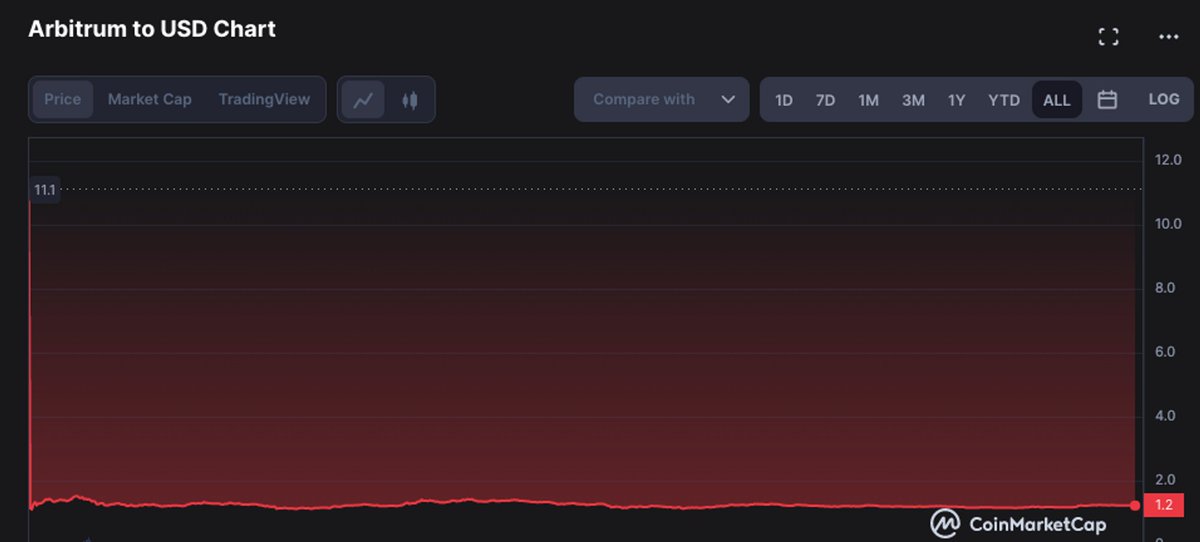 How to win at airdrops? Work smarter, not harder.

And a large part of this comes down to the tools that you use.

Here's a guide on the #1 wallet to beat your competition 🧵

It’s called <a href="/GetBlockWallet/">BlockWallet</a>, and they’re one of the wallets that never went down during the airdrop.