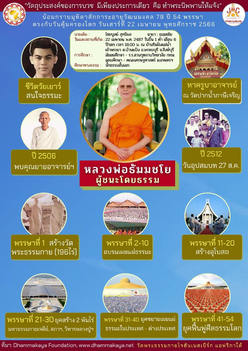Joolamanee's tweet photo. https://t.co/f9OyfxPv06
 ☀️🌍พรุ่งนี้... วันคุ้มครองโลกTomorrow​ is​ Earth​ Day.🌍​☀️🙏ขอน้อมกราบมุทิตาสักการะหลวงพ่อธัมมชโยในวาระอายุวัฒนมงคล​ 79 ปี 54 https://t.co/Crh9C2qmaS