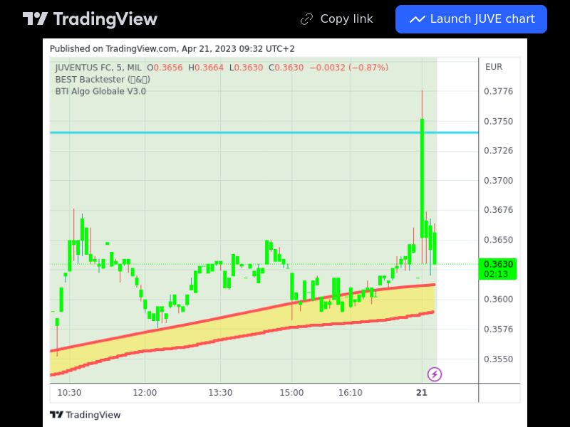 TradingView trade JUVE 5 minutes