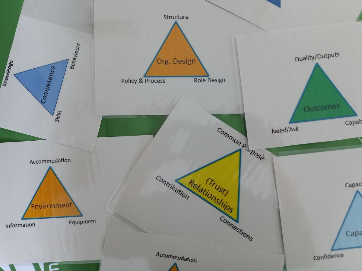 Great couple of days sharing the Aligning Capabilities model with our SUCCEED cohort and leaders from Neighbourhoods. Hopefully the start of great conversations.<a href="/EducationCWP/">Education, Learning and Development - CWP</a> #teamCWP
#Learninganddevelopment @Joanne_Inman Good to tag-team @Simonplatt and Dave Harris - thankyou!