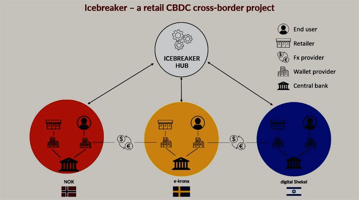 🔴 Projet #Icebreaker : le début d'un système unique de monnaie numérique mondiale
Brandon Smith 

À lire et à RT ‼️

Au cours des deux dernières années, les médias alternatifs ont beaucoup discuté des dangers des monnaies numériques des banques centrales (MNBC) ; un cadre