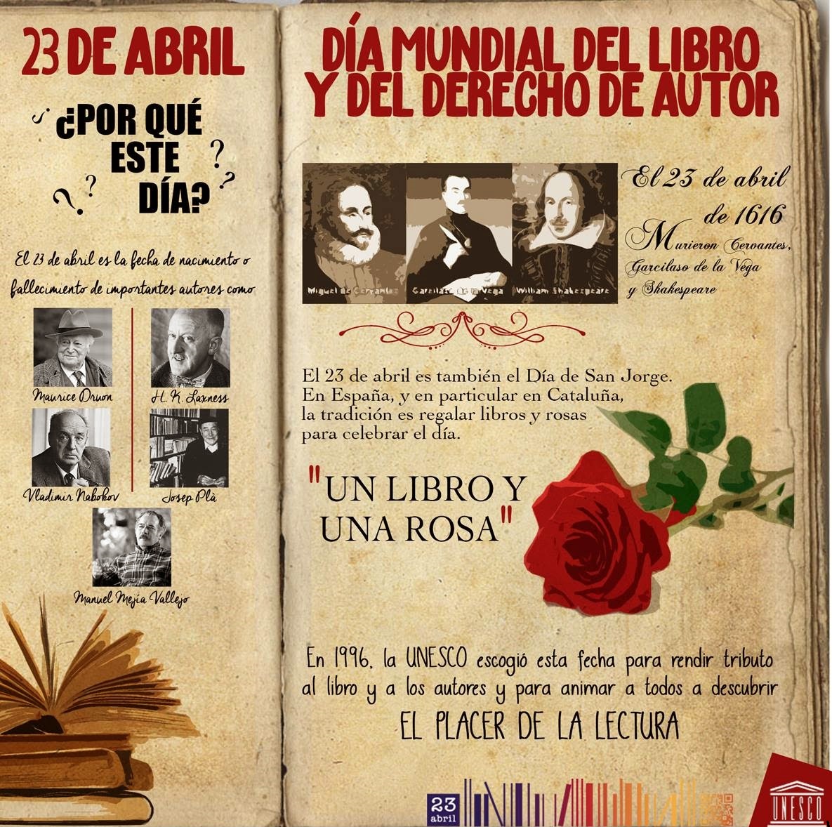 ¿Sabes por qué la @UNESCO_es estableció el #23deAbril como el #DíadelLibro 📚 ? ¡En esta 👇  infografía te lo descubrimos😍 ! #ComparteCultura  #DiadelLibro2023  #FomentodelaLectura  📖#bibliotecasdegijon #libro  #MuchosLibrosPorDescubrir #MeGustanLosLibros  😊